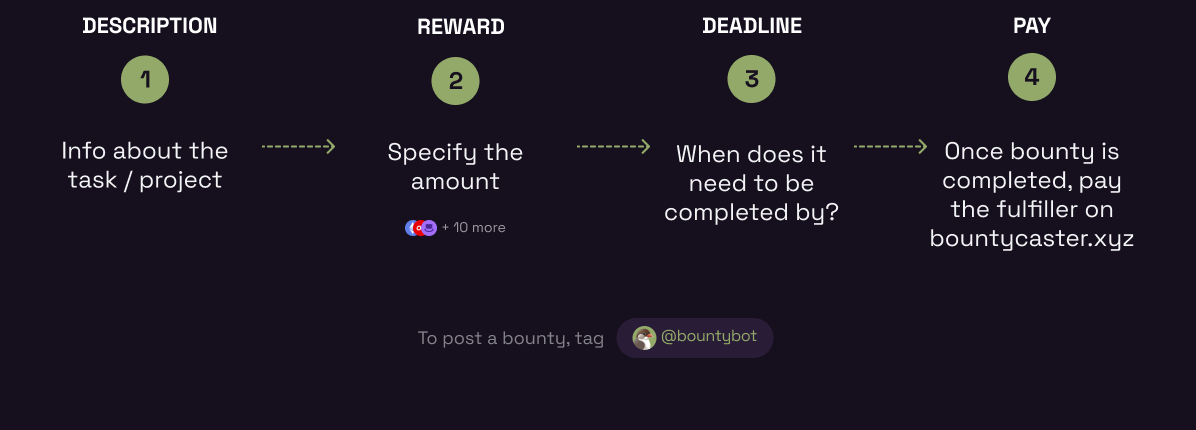How to post a bounty