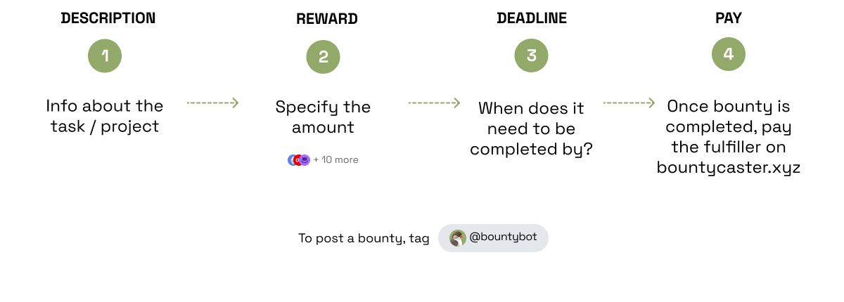How to post a bounty